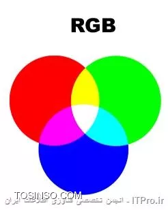مدل رنگبندی RGB یا Red Green Blue