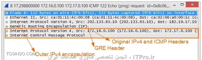وب سایت توسینسو