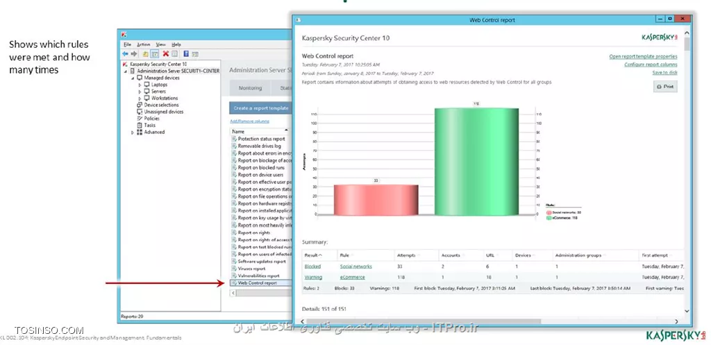 !! Web Control 
وب کنترل یک ساختار فیلترینگ اینترنت برای دسترسی به صفحات وب است ، وب کنترل خیلی شبیه به فایروال کار می کند مدیر شبکه می تواند رول هایی از نوع Allow و Block برای آن تعریف کند و به صورت پیش فرض رول بر روی مد Default rule بوده و دسترسی به تمامی صفحات وب امکان پذیر است . 

نکته : تنها ترافیک های HTTP و HTTPS اسکن می شوند 

- مسدود کردن تهدید 

برای بلاک کردن و جلوگیری از دسترسی صفحات وب مورد نظر فرمت نوشتاری به صورت ? و * خواهد بود مثلاً * shop * یا *.fm . کسپرسکی Endpoint انالیز صفحات وب را انجام می دهد و دارای کلاس بندی زیر است :

- سایت های فروشگاه اینترنتی 

- سایت بانک ها 

- سایت های پرداخت آنلاین 

- سرویس دهندگان ایمیل 

- شبکه های اجتماعی 

- چت روم ها و فروم ها 

- وبلاگ ها 

- سایت های دوست یابی 

- شبکه های کاریابی 

- شبکه های خرید اسلحه و سلاح گرم و سرد 

- سایت های مدیا 

- سایت های دانلود 

- سایت های بازی 

- سایت های قمار بازی 

- سایت های بزرگسالان 

محتوای سایت ها و ادرس URL آنها اسکن می شود و پالیسی بر روی این ویژگی ها پیاده سازی می شود . 

- نحوه مستثنا کردن وب کنترل 

با توجه به مراحل زیر می توان محتوایی که می خواهیم مستثنی شوند ( تراست باشند ) را تعیین کنیم :

||https://tosinso.com/files/get/dbfd1086-824f-4f7d-9df4-ea4a32f0f3c0||

||https://tosinso.com/files/get/d4743af4-ad10-4e2f-92a4-3881dce9ff63||

||https://tosinso.com/files/get/be2f43c5-3993-4dc0-96a8-18a2fb8b207b||

- نحوه گزارش گیری از وب کنترل 

با استفاده از مراحل تصویری زیر می توانید گزارش گیری وب کنترل را چک کرد :

||https://tosinso.com/files/get/b27bc006-c9dd-4cde-aafd-72587cc5822c||

||https://tosinso.com/files/get/930d0792-e586-4feb-8086-f65ae707e20d||

- مشاهده نتایج وب کنترل به کاربران 

همچنین می توان در ابزار وب کنترل آنچه کاربران در هنگام باز کردن یک آدرس یا محتوای ممنوعه اقدام میکنند صفحات هشداری را سفارشی و طراحی کرد :

||https://tosinso.com/files/get/66feae1b-f5c5-490a-9691-a57b473106ae||

ایجاد متن اخطاری  :

||https://tosinso.com/files/get/2aaf85f7-137c-4692-a197-4b02a4cfa4c1||

||https://tosinso.com/files/get/605d781d-afed-4ba4-adc5-931890ab776b||

||https://tosinso.com/files/get/6afa35a2-c4c7-48a9-9014-4ac181a65f59||

||https://tosinso.com/files/get/46d969f9-5f0c-48de-8518-7590cda8a078||


نویسنده : سید احمد توسلی
منبع : |جزیره امنیت اطلاعات و ارتباطات وب سایت توسینسو::https://tosinso.com/security|
هرگونه نشر و کپی برداری بدون ذکر منبع و نام نویسنده دارای اشکال اخلاقی است
