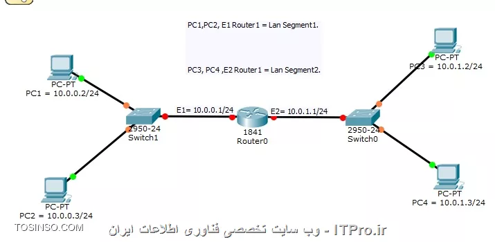 Lan Segment Senario