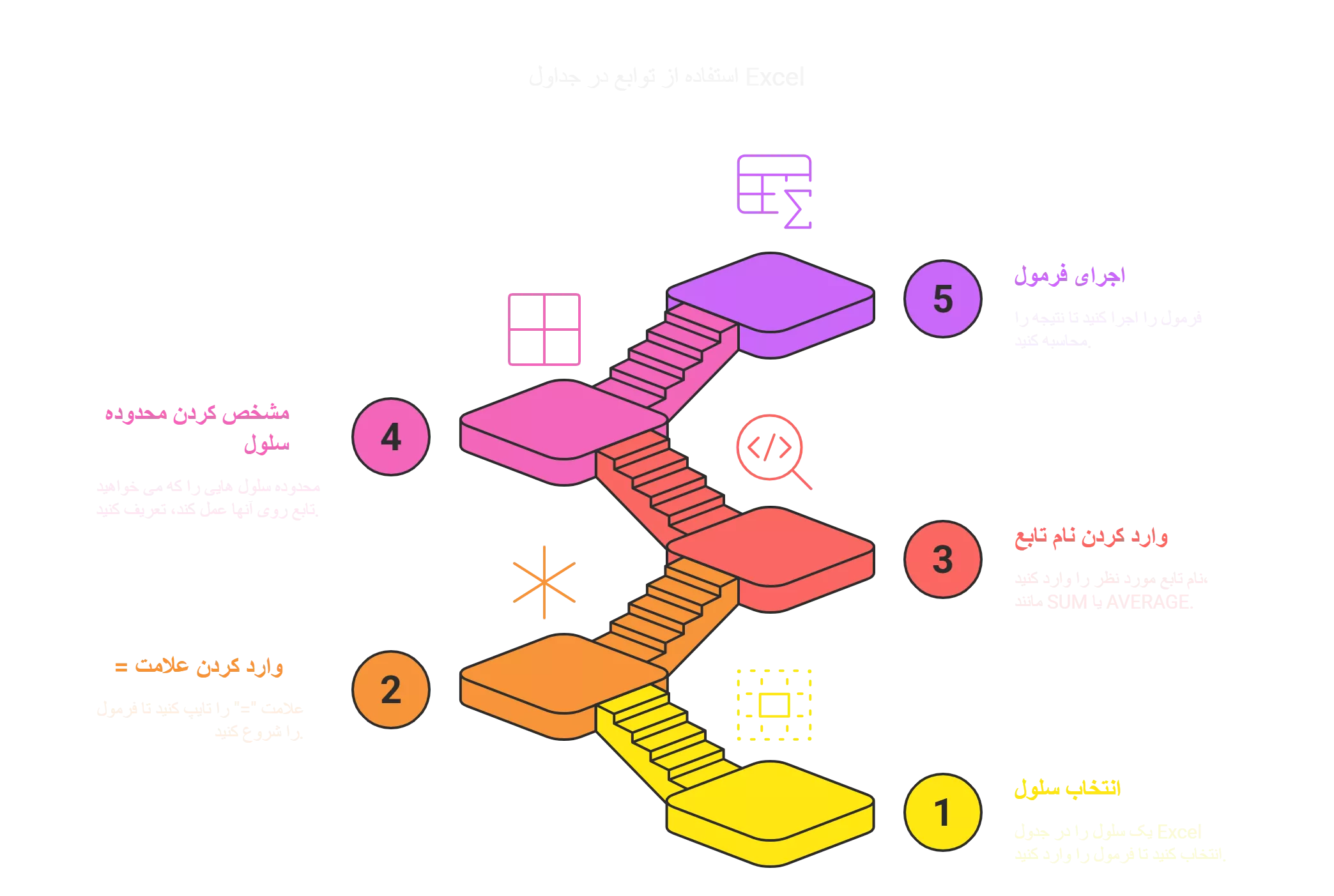 فرمول نویسی در اکسل
