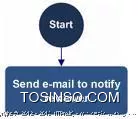 آموزش ایجاد Workflow در شیرپوینت سرور 2010