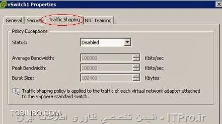 Traffic Shaping in VSS