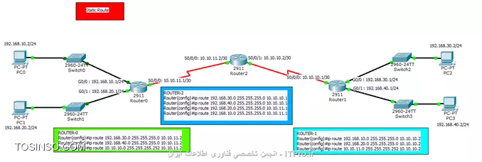 اینـــــم static route بـــــرای شـــما 

||http://network.tosinso.com/files/get/943f9349-de36-45f0-a407-d0a329ffc7dd||

مــــوفق باشــــید 