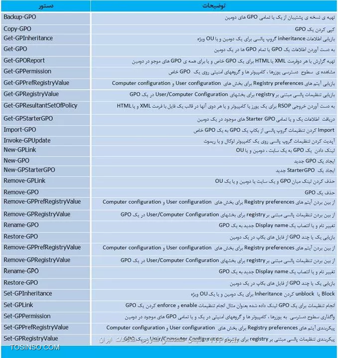 وب سایت توسینسو