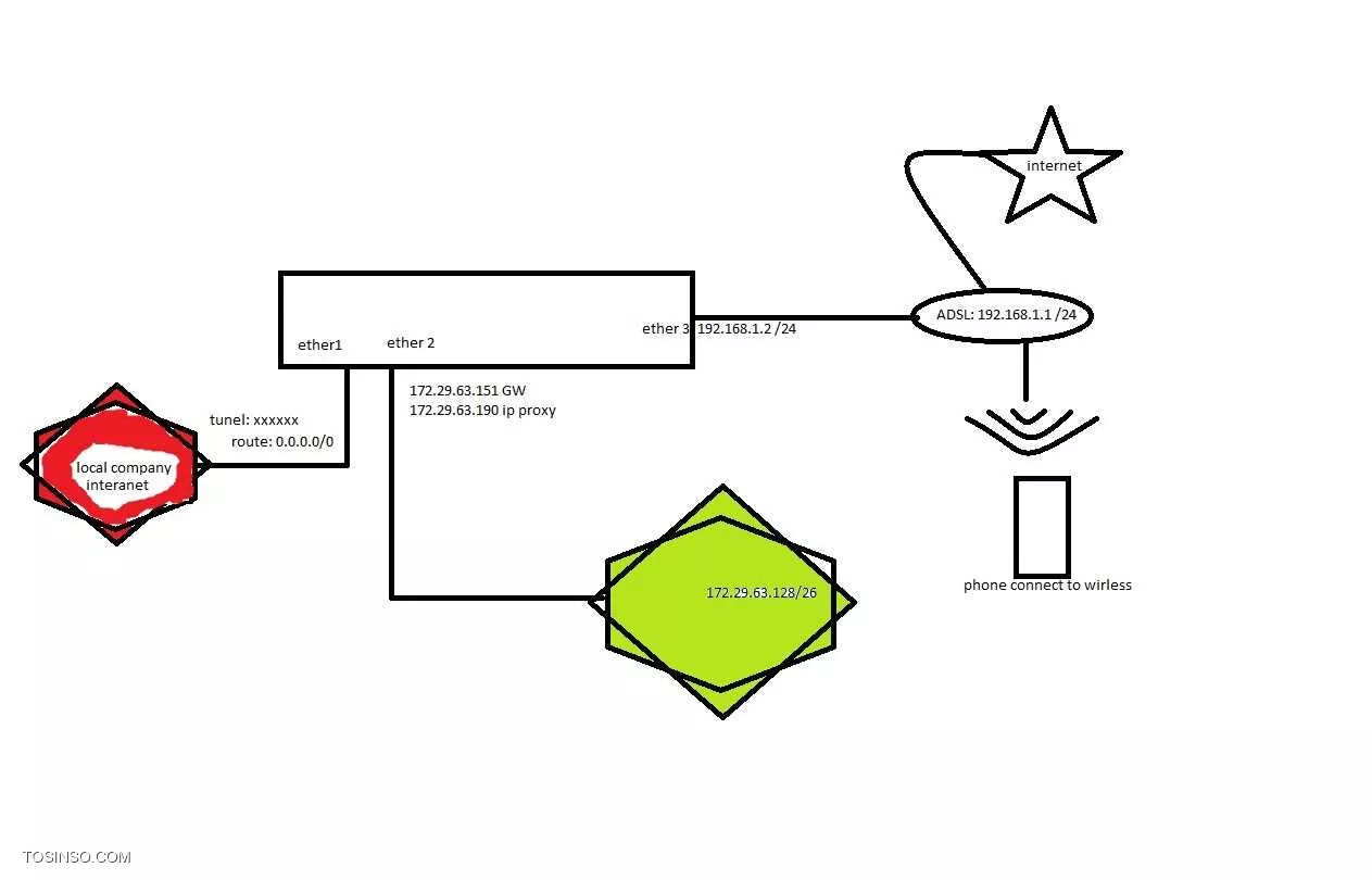 mikrotik