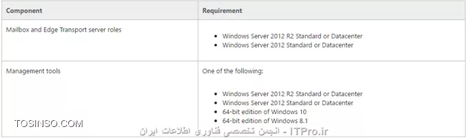 نحوه مهاجرت (Migration) از Exchange Server 2013 به Exchange Server 2016 قسمت اول