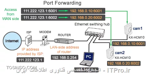 وب سایت توسینسو