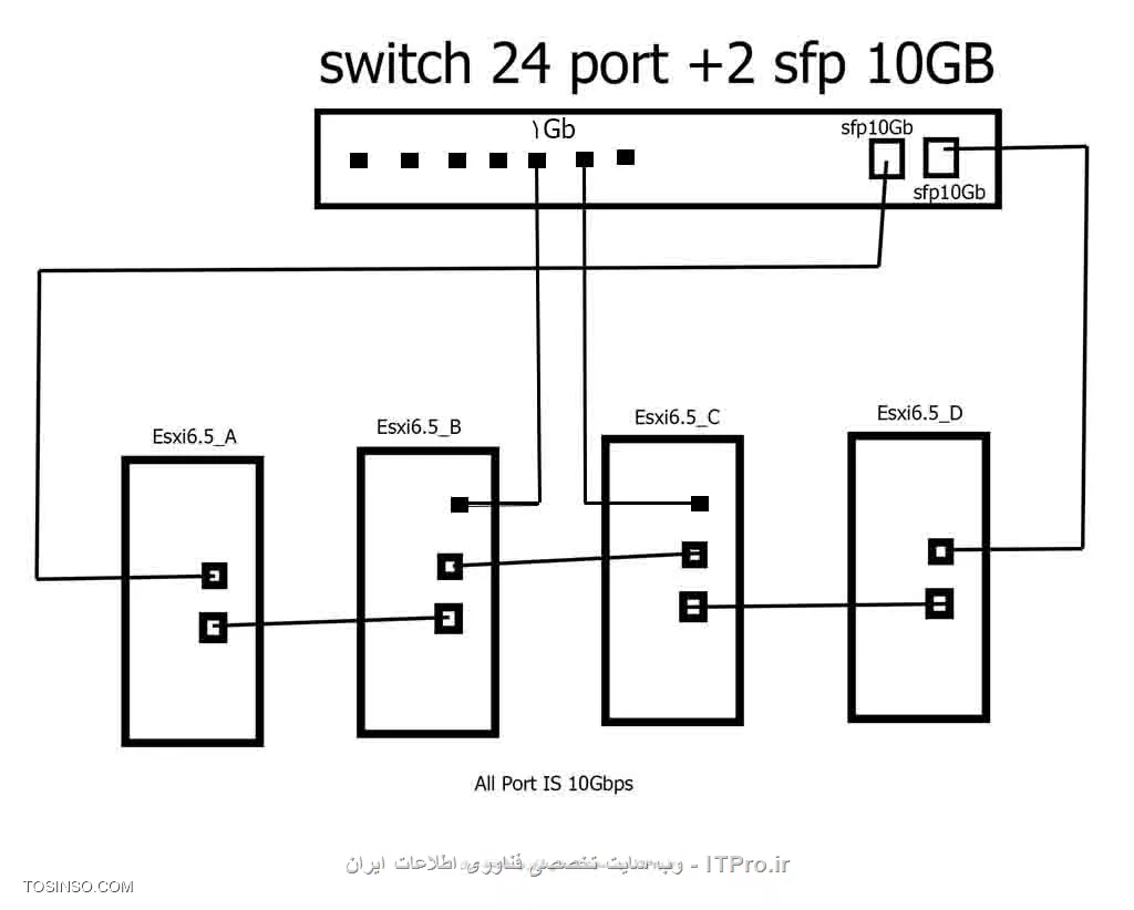 VSAN!00