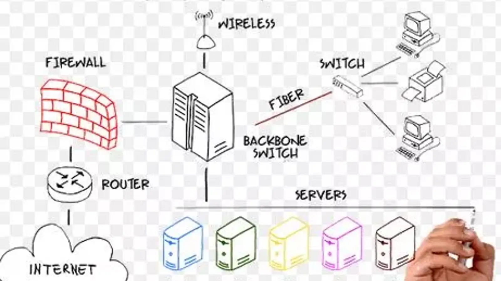چک لیست طراحی شبکه و دیتاسنتر