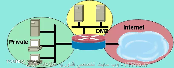 وب سایت توسینسو