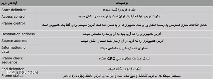 وب سایت توسینسو