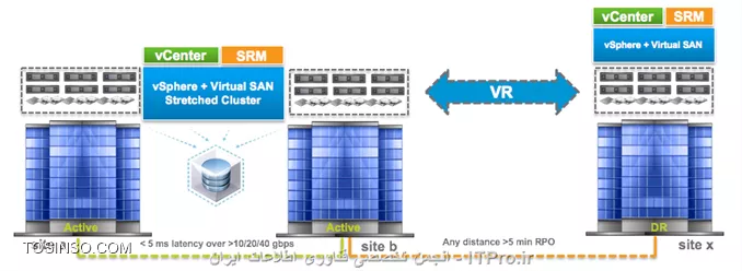 vsan-vr-srm
