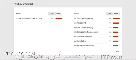content-marketing-keywords
