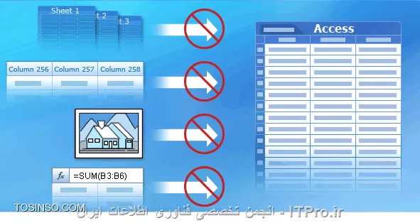 وب سایت توسینسو