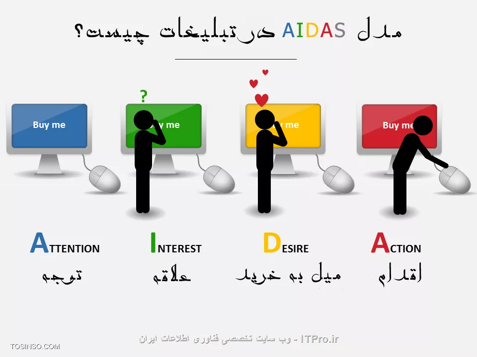 مدل AIDAS در تبلیغات چیست؟چه تاثیری بر جذب مشتری دارد؟