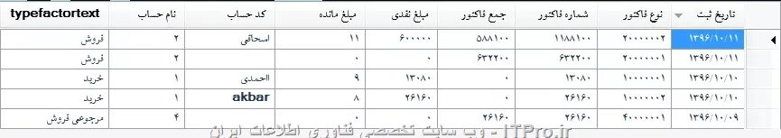 خطاش رفع شد ولی متاسفانه تو دیتا گرید اینجوری نشون میده:
||https://programming.tosinso.com/files/get/96cfef8c-e426-4480-b741-fa1fd54cb066||

همه چی جابجا میشه و درست نمیزنه. مشکل دیگه اینه که من فقط خرید رو انتخاب میکنم، فقط باید فاکتورهای خرید رو بیاره اما همش رو میاره...