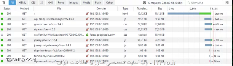 وب سایت توسینسو