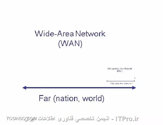 WWAN