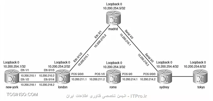 وب سایت توسینسو