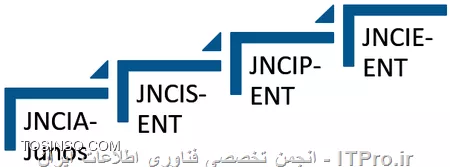 وب سایت توسینسو