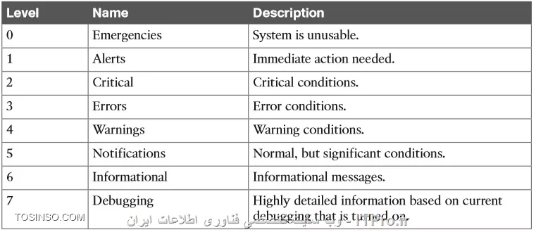 وب سایت توسینسو