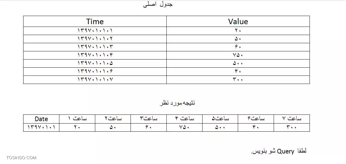 table