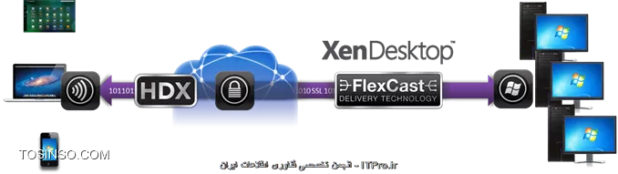 دوره آموزشی VDI با Citrix Xen Desktop 7.6 قسمت اول -معرفی