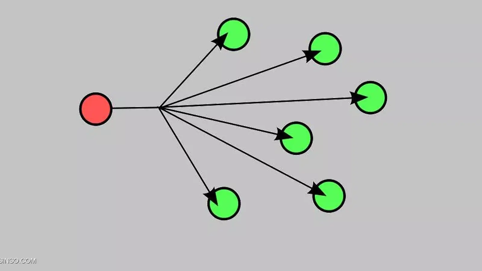 Broadcast چیست؟ بررسی مفهوم Broadcasting در شبکه