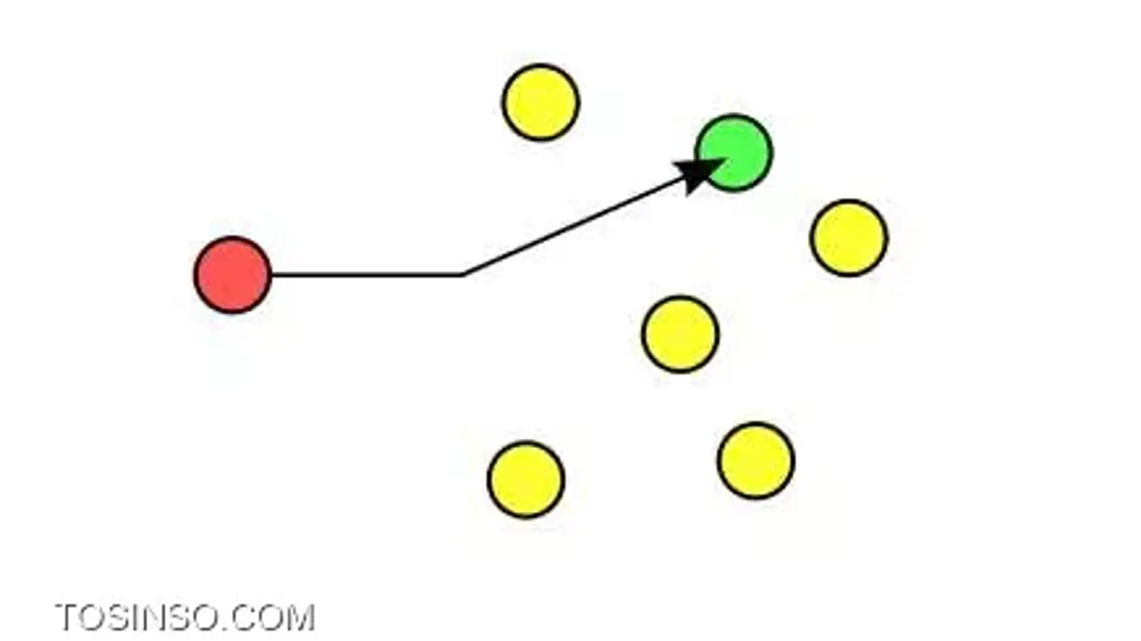 Unicast چیست؟ بررسی مفهوم Unicasting