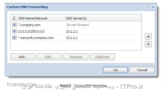 آموزش کریو کنترل به روش مهندس احمد توسلی 