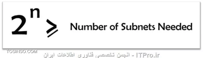 سلام دوست من
جهت اطلاع بیشتر شما این مطلب رو میگم

اگر كامپيوتر بخواهد تشخيص دهد كه دوآدرس در يك شبكه قرار دارد يا خير 
به اين ترتيب عمل مي كنيم
Subnet Mask1  AND  IP 1 = Result 1
Subnet Mask2  AND  IP 2 = Result 2
IF Result1 = Result2  then
IP1 & IP2 are in the same Network.
IF Not then
IP1 & IP2 are in the different Networks.

 subnetting یعنی يك خانواده بزرگ را به دو خانواده كوچك تقسيم کنیم
چگونه ؟ با افزايش فضاي Network و در نتيجه كاهش فضاي Host

حالا با ديدي كه از اين مثال به دست آورديم، متوجه می شویم كه براي اينكه يك Network بزرگ را به چند Network كوچكتر تقسيم كنيم، راه حل اين است كه قسمت Network را بزرگتر و در نتيجه Host را كوچكتر كنيم. اينكار با قرض كردن بيت هاي قسمت Host و اضافه كردن اين بيت ها به قسمت Network صورت مي گيرد.
حالا سوال اين است كه چند بيت بايد از host قرض بگيريم و به network اضافه كنيم؟

اگر تعداد Subnet هاي مورد نياز ، مطرح بود: 
||http://network.tosinso.com/files/get/9994432b-610e-4d02-b5f1-5b8b558975d6||
n  تعداد بيت هائي است كه بايد از سمت راست از Host قرض بگيريم و به Network  اضافه كنيم.

اگر تعداد حداقل IP هاي قابل استفاده ، مورد نظر ما بود :
||http://network.tosinso.com/files/get/f207765f-d048-4116-8079-e5fe69271d08||
h تعداد بيتهائي است كه از سمت چپ Host مي شماريم تا تعداد بيت هائي كه بايد قرض بگيريم ، مشخص شود.

توسط عکس های زیر یک مثال میزنیم:

||http://network.tosinso.com/files/get/d7f81172-eeb5-4c9e-a40a-aac210941fc5||

||http://network.tosinso.com/files/get/a9c61d60-3523-409a-be92-2ee75afbe6a4||

||http://network.tosinso.com/files/get/19a43676-1ea1-4625-8d06-738771dcd4b8||

||http://network.tosinso.com/files/get/beea19c5-9892-469d-8de6-d389e169083e||

||http://network.tosinso.com/files/get/dce991c0-8172-4fdc-8004-0faef88df353||

||http://network.tosinso.com/files/get/d19c177c-d62f-4905-ab9b-3133f8773f12||

||http://network.tosinso.com/files/get/7062daf3-ae14-4109-8955-6eb49d6f487e||

||http://network.tosinso.com/files/get/833912cb-98f2-4527-9b12-629c05366148||
