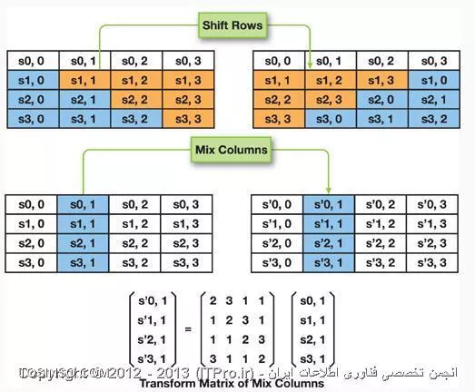 وب سایت توسینسو