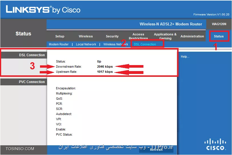 Cisco SNR