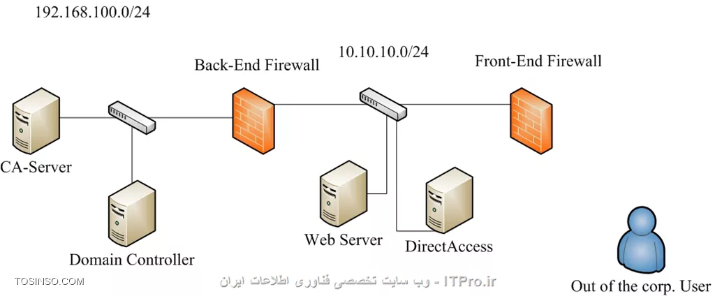 وب سایت توسینسو