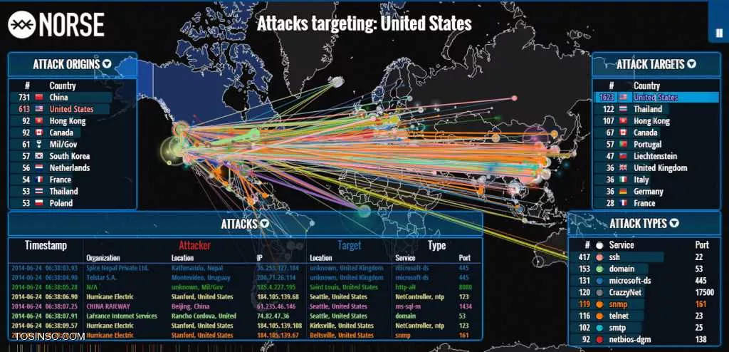 معرفی حمله DDOS