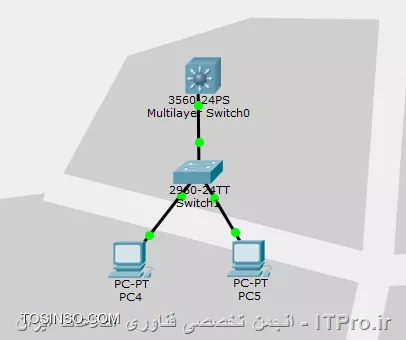 سوئیچ لایه 3