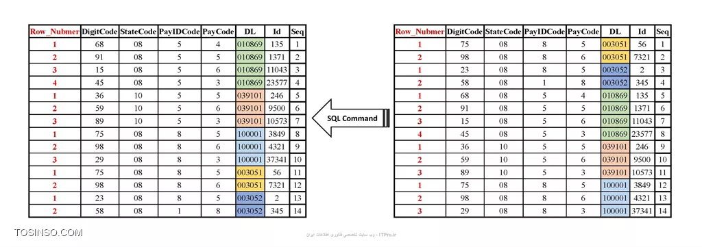 SQL Query