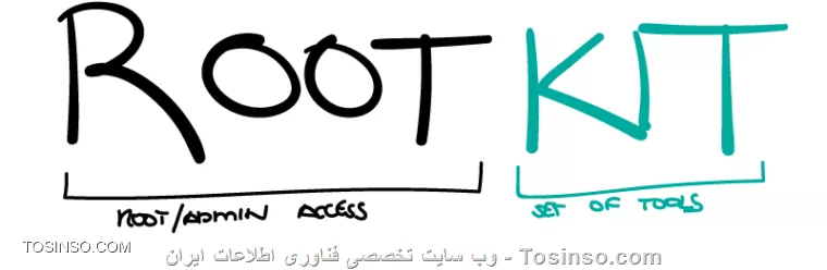 روت کیت چیست