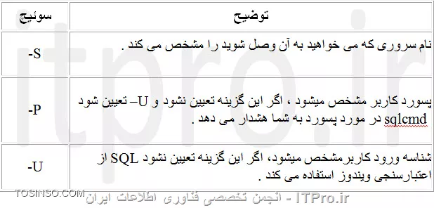 اتصال به SQL از طریق sqlcmd