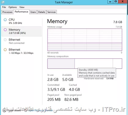 فضای Cache شدن RAM