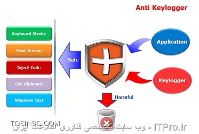وب سایت توسینسو