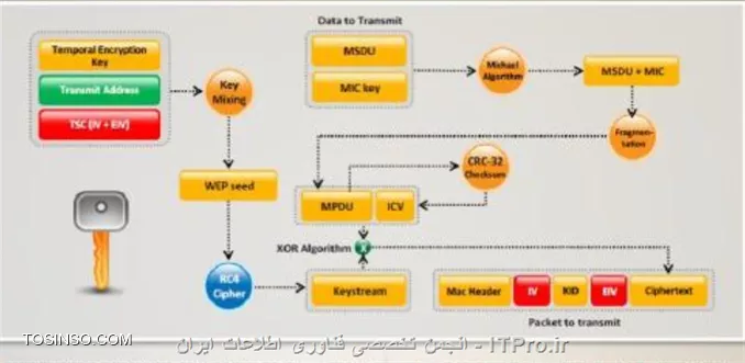 وب سایت توسینسو