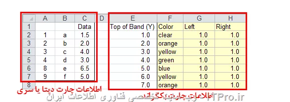 سلام
با پیش فرض دیتای زیر
||https://icdl.tosinso.com/files/get/9c19207b-6f35-44d1-b140-91aff659872d||

در ابتدا باید نمودار بکگراند خود را درست کنید (مثل شکل زیر)
||https://icdl.tosinso.com/files/get/6c0d11c8-5a52-4bf5-8402-9058b8ca472b||

سپس سری مورد نظر خود را از طریق کپی کردن اطلاعات آن، انتخاب چارت بکگراند و Paste Special اضافه کنید (مثل شکل زیر)
||https://icdl.tosinso.com/files/get/0df559b5-fc61-434f-b45b-96a7fc7bfca1||

برای راهنمایی بیشتر میتونید از |این لینک::https://peltiertech.com/excel-charts-with-horizontal-bands/| استفاده کنید
