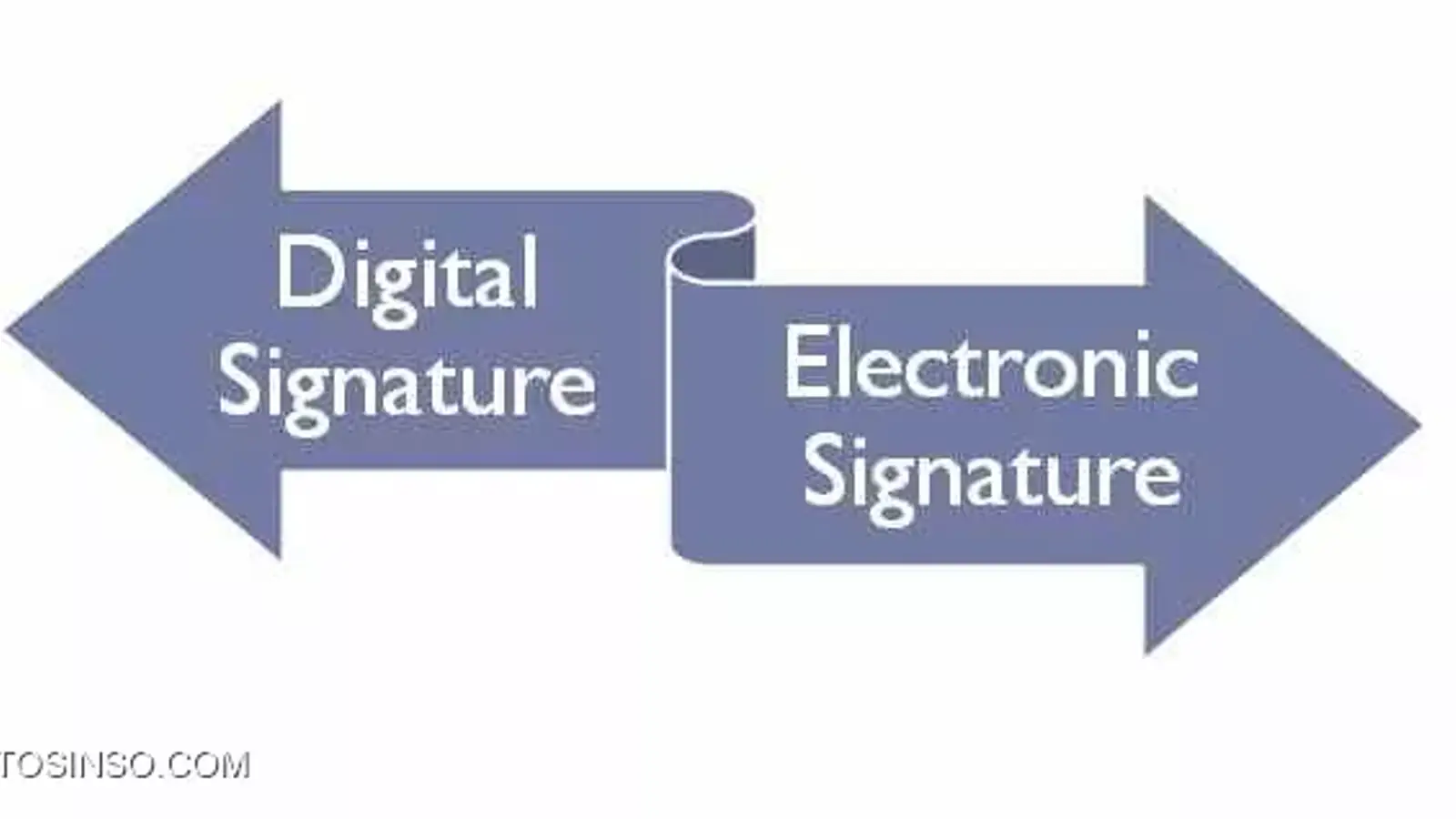 امضای دیجیتال چیست؟ بررسی مفهوم Digital Signature به زبان ساده