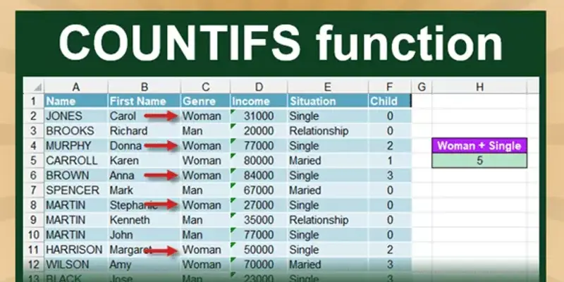 آموزش کامل و کاربردی توابع COUNTIF و COUNTIFS در اکسل