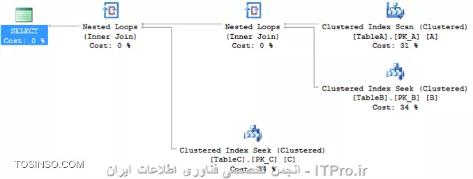 وب سایت توسینسو