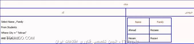 اگر میخواهید SQL سرور را در زبان محبوب #C به کار بگیرید حتماً به*| مطالب قبلی ::https://tosinso.com/articles/8338/%d8%a2%d9%85%d9%88%d8%b2%d8%b4-%d8%a7%d8%b1%d8%aa%d8%a8%d8%a7%d8%b7-%d8%a8%d8%a7-SQL-Server-%d8%af%d8%b1-%d8%b3%db%8c-%d8%b4%d8%a7%d8%b1%d9%be-(C-sharp)(%D8%A8%D8%AE%D8%B4-%D9%BE%D9%86%D8%AC%D9%85)|*در وبسایت  itpro  سری بزنید و نحوه ایجاد و اتصال و بانک Sql را در این زبان یاد بگیرید چون این روز ها برنامه نویسی بدون بانک اطلاعاتی اصلاً معنایی ندارد و برای سبقت از رقیبان خود باید حرفه ای کار کرد تا در بازار کار موفق باشید و برای حرفه ای تر شدن این موضوع یکی از عوامل موفقیت شما کار کردن با بانک های اطلاعاتی می باشد و جالب است بدانید اگر در استفاده از بانک ها ضعیف کار کنید حتماً برنامه شما سر بلند از Attack کردن بیرون نخواهد آمد. استفاده از بانک های اطلاعاتی در برنامه نویسی وب هم کار امد هست و یکی از نیاز های اصلی می باشد.

چند دستور ابتدایی و البته کاربردی در پایگاه داده Sql server دستوراتی هستند که برای فراخوانی از یک یا چند جدول ، ایجاد شرط برای جداول و به روز کردن و پاک کردن داده های جداول استفاده میشوند که به اختصار و با چند مثال اینها را توضیح میدهیم.
||http://tosinso.com/files/get/fd86abd9-972c-41f2-b6cd-dcfaa79fa807||

!! دستور Select 
این دستور جزء ابتدایی ترین دستورات مربوط به پایگاه داده SQL می باشد که برای انتخاب و دیدن اطلاعات درخواستی از یک جدول در پایگاه و یا چندین جدول و در نهایت ادغام کردن اطلاعات و دیدن آنها در يک جدول استفاده می شود 
این دستور به شکل زیر به کار میرود
<ltr>
Select    نام ستون يا ستون های مورد نظر 
From    نام جدول
<ltr>
مثال :می خواهيم ستون های Name و Family را از جدول Student مشاهده کنيم همانطور که در جدول زیر می بینید این جدول دارا ی6 ستون است که ما فقط میخواهیم 2تای آنها را ببینیم

||http://tosinso.com/files/get/cddc2562-a428-4303-8fd1-11414ab3f3e2||

در تصویر بالا دیدیم که با درج کد 
<ltr>
Select   Name , Family
From Student
<ltr>
توانستیم به خواسته خود برسیم.برای مشاهده کليه ستون های جدول مورد نظر از نشانگر * در قسمت نام ستون استفاده کنید همانند مثال زیر:
<ltr>
Select   *
From Students
<ltr>
در صورت اینکه در جدول های خود برای جستجو مورد تکراری داشتید میتوانید از DISTINCT استفاده کنید (جهت عدم نمایش موارد تکراری در جدول خود)
در این صورت فقط کافی است پس از دستور Select عبارت DISTINCT را بنویسید 
در تصویر زیر خواهیم دید که در ستون Company دو ورودی تکراری به نام Dell داریم

||http://tosinso.com/files/get/f1a50cf1-cc4e-4624-880a-cc3aad44cbed||
برای جلوگیری از ستون های تکراری مطابق عکس زیر و توسط DISTINCT بهره بگیرید.

||http://tosinso.com/files/get/254be842-021f-4163-b6fa-92cb41a090d7||

!! دستور Where
این دستور نیز جزء ابتدایی ترین و البته پرکاربرد ترین دستورات پایگاه داده SQL می باشد، که برای افزودن شرط يا شرط هايی برای محدودیت نتايج جستجو به صورت دقیق تر به کار می رود.
دستور where بايد بعد از  Select به کار رود  ضمناً میتوان از عملگرهای AND و OR و ... استفاده نمود و توسط این عملگرها و علامت پرانتز چندين شرط را با هم ادغام نمود.مطابق تصویر زیر میتوان از عمل گرهای دیگر استفاده نمود

||http://tosinso.com/files/get/b5e2189c-499c-433e-8d50-1cb9f939b996||

توسط دستور select یاد گرفتیم چگونه دو ستون از جدول را از پایگاه فرا بخوانیم اما اینبار با کمک Where میتوانیم جستجوی خود را بهینه کنیم (همانند مثال زیر)انتخاب نام و نام خانوادگی دانشجويانی که شهر محل سکونت آنها تهران است از جدول Student به صورت زير انجام می شود

||http://tosinso.com/files/get/c1e6962b-0301-44e8-9a4d-a9bda3f93570||

همانگونه که در تصویر زیر میبینیم توسط دستور select و به کارگیری Where جستجوی خود را انجام دادیم.

||http://tosinso.com/files/get/883ba0cd-0838-4262-9d0d-f907a2b717e3||

||http://tosinso.com/files/get/883ba0cd-0838-4262-9d0d-f907a2b717e3||
	
یادآوری: فقط مقادير رشته ای ( متن ) بين دو علامت   کوتیشن قرار میگیرد .

!! * اعمال بيش از يک شرط و ادغام شرط ها با عملگر AND *
حال توسط  عملگر AND میتوانیم مثال بالا را بهینه تر کنیم و بگییم علاوه بر اینکه نام و نام خانوادگی دانشجویانی که محل سکونتشان تهران است آنهایی را نمایش بده که نمره آنها بيش از پانزده باشد.

||http://tosinso.com/files/get/9cfbe644-8c51-48a5-bdd4-65ce5c469bb4||

!! *عبارت like *
برای تعيين يک قالب خاص استفاده میگردد.

مثال : نام دانشجويانی که شهر محل سکونت آنها با حرفTشروع می شود :
<ltr>
Select Name From Students 
Where City like T%

<ltr>
مثال : نام دانشجويانی که نام شهر محل سکونت آنها به az ختم می شود :
<ltr>
Select Name From Student 
Where City Like %az

<ltr>
مثال : نام دانشجويانی که شهر محل سکونت آنها دارای حروف te است :
<ltr>
Select Name From Student
Where City Like %te%

<ltr>
مثال : نام دانشجويانی که شهر محل سکونت آنها 6 حرفی بوده و با حرف T شروع می شود :
<ltr>
Select Name From Student 
Where City Like T-----

<ltr>
علامت % به معنای هر چند کاراکتر يا حرف دلخواه در قالب ارائه شده و علامت - نمايانگر يک کاراکتر دلخواه است

!! دستور insert
از دستور insertبرای وارد کردن و ايجاد يک رکورد جديد در جدول استفاده می شود .
نحوه استفاده از این دستور همانند کد زیر است
	
<ltr>
Insert into   نام جدول 
Values    ( مقدار 1 ، مقدار 2 ، ... )
<ltr>

نام ستون های مورد نظر را به ترتيب جلوی نام جدول در يک پرانتز وارد کرده و با کاما از هم جدا می کنيم و سپس مقادير متناظر را به همان ترتيب پس از واژه Values در پرانتز وارد می کنيم 
نکته:چنانچه برای فيلد يا فيلدهايی مقداری در نظر گرفته نشود ، جای آنها در جدول خالی می ماند . فقط بايد به ترتيب نام ستون ها و مقادير دقت کرد .
مثال:مشخصات نام و نام خانوادکی را برای يک دانشجو به نام فرهاد خانلری را در جدول student وارد کنيد :
||http://tosinso.com/files/get/fabb6445-b144-461e-8ed2-0d4818e06834||

تصویر بالا جدول ما را نشان میدهد.توسط کد زیر میتوانیم مثال خود را جلو ببریم

||http://tosinso.com/files/get/9b781605-e7a0-400e-93f7-f5c6f3bea006||

تصویر زیر نشان میدهد که توسط کد بالا یک دانشجوی جدید به لیست اضافه شده است.
||http://tosinso.com/files/get/95c70a10-fdf9-4ed9-96ad-0c3fc3daecaf||

!! دستور Update
از اين دستور نیز برای تغيير اطلاعات موجود در يک فيلد و جايگزين کردن آن مقدار با يک مقدار جديد به کار می رود. نحوه به کار بردن این دستور همانند زیر است 
<ltr>
Update   نام جدول 
Set   نام فيلد = مقدار جديد 
Where   نام فيلد = مقدار قبلی
<ltr>
با درج یک مثال این موضوع را بهتر درک میکنیم 
مثال:نام دانشجو احمد رضايي را به علی رضايي تغيير دهيد :
<ltr>
Update  Student 
Set   Name = Ali 
Where   Name =  Ahmad 

<ltr>
همچنين می توان برای تعيين رکوردی که می خواهيم تغيير دهيم ، از مقدار يک فيلد ديگر به غير از فيلدی که می خواهد تغيير کنيد استفاده کنيم . در اين حالت از فيلد مذکور ، برای آدرس دهی رکورد مورد نظر استفاده می شود . مثال : نام دانشجو با شماره دانشجويی 41252214 را به علی تغيير دهيد :
<ltr>
Update  Student Set Name =  Ali  
Where StudentID =  41252214 
<ltr>
||http://tosinso.com/files/get/a998bcb0-ccbe-4b7a-921c-c696fccea80c||

!! *تغيير اطلاعات در بيش از يک فيلد در رکورد *
تمامی مقادير جديدی که می خواهيم تغيير دهيم ، جلوی کلمه Set به ترتيب مینویسیم و با کاما (،)از هم جدا می کنيم  در نهایت به همان ترتيب فيلدها با مقادير قبلی را در جلوی دستور Where می نوسيم . این دستور را میتوان به شکر زیر استفاده نمود
<ltr>
Update   نام جدول 
Set  فيلد 1 = مقدار جديد 1 ، فيلد 2 = مقدار جديد 2 ، ... .
Where  فيلد 1 = مقدار قبلی 1 ، فيلد 2 = مقدار قبلی 2 ، ... . 

<ltr>
 همچنين می توان فقط از يک فيلد در قسمت شرط برای آدرس دهی رکورد مورد نظر استفاده کرد . مثال : نام ، نام خانوادگی و رشته تحصيلی دانشجو به شماره دانشجويي 41252214 را به ترتيب به فرهاد، خانلری و نرم افزار تغيير دهيد :
<ltr>
Update  Student
Set Name =  farhad  , Family =  khanlari , Major = Soft Ware 
Where  StudentID = 41252214
<ltr>
توسط کد بالا به تصویر زیر میرسیم
||http://tosinso.com/files/get/ef1fde2b-bd53-404d-8bf2-a7e6ea944671||

!! دستور Delete 
همانطور که از اسم این دستور پیداست برای حذف اطلاعات يک رکورد در جدول استفاده می شود و به صورت زیر این دستور را به کار می بریم
<ltr>
Delete From نام جدول 
Where نام و مقدار يک فيلد از رکورد مورد نظر
<ltr>
توسط یک مثال کاربرد این دستور را یاد خواهیم گرفت ( رکورد اطلاعات دانشجو به شماره دانشجويي 10724113 را حذف کنيد)

<ltr>
Delete From Students
Where StudentID = 10724113 
<ltr>
توسط کد بالا به جواب میرسیم(مطابق تصویر زیر)
||http://tosinso.com/files/get/8d0a130a-cf63-49b6-9c07-e76e2292fac9||
البته ممکن است ما بخواهیم کليه رکوردهای يک جدول را حذف کنیم  برای این منظور از دستور زیر استفاده میکنیم 
لازم به ذکر است که فقط اطلاعات درون جدول ها پاک میشود
<ltr>
Delete From نام جدول 
يا 
Delete * From نام جدول
<ltr>

نویسنده : فرهاد خانلری 
منبع : |جزیره بانک های اطلاعاتی وب سایت توسینسو::https://tosinso.com/dba|
هرگونه نشر و کپی برداری بدون ذکر منبع و نام نویسنده دارای اشکال اخلاقی می باشد .