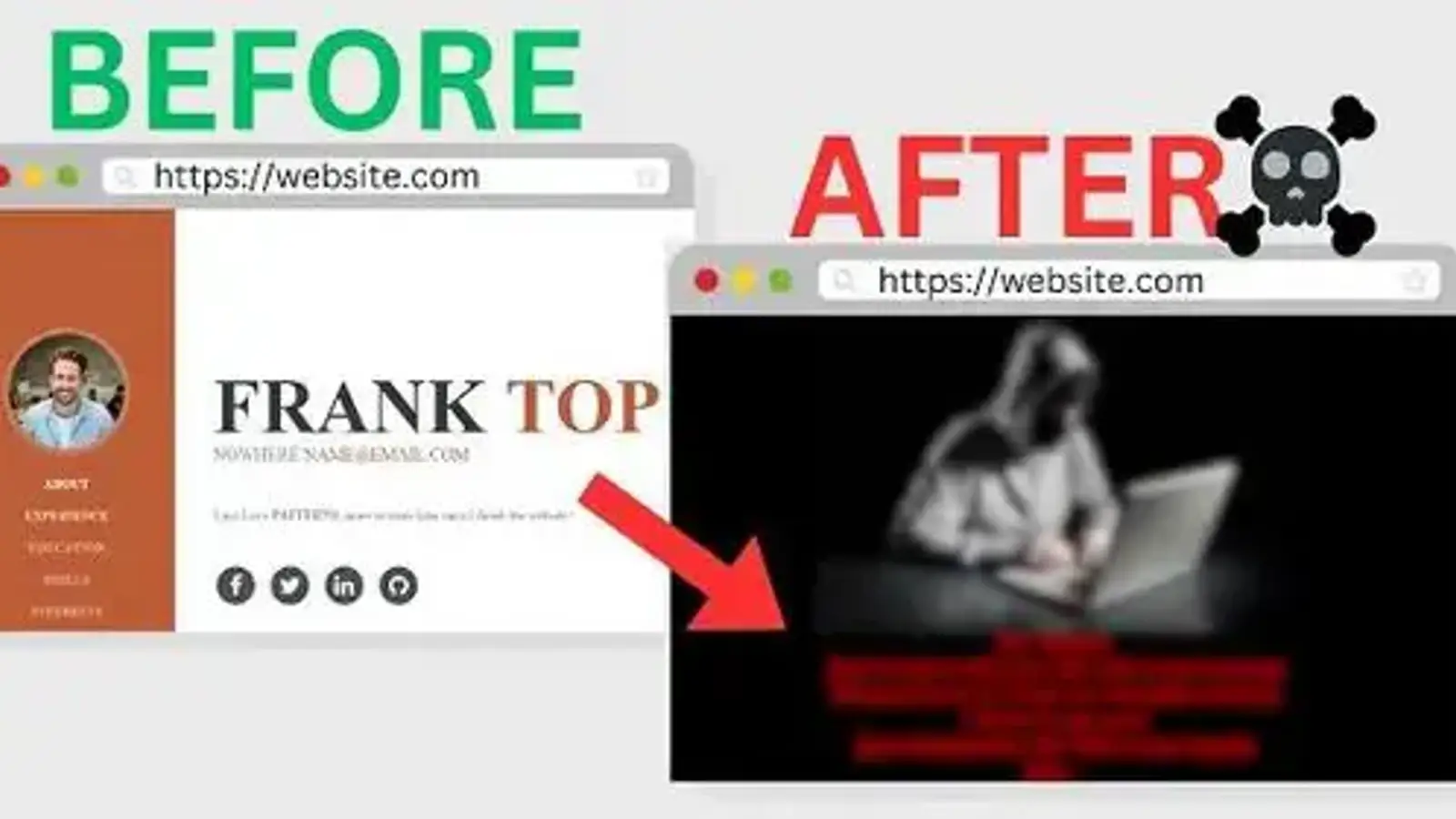 حمله‌ی Defacement چیست و چگونه فورتی وب (FortiWeb) در مقابل این حمله عمل می کند؟