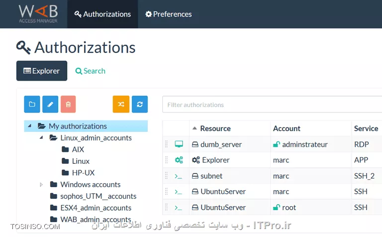 Access Authorization